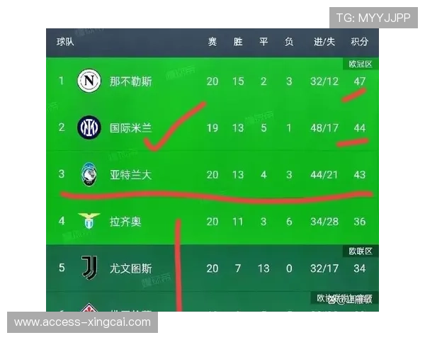 意甲最新积分榜全解析各队排名形势与争冠保级走势